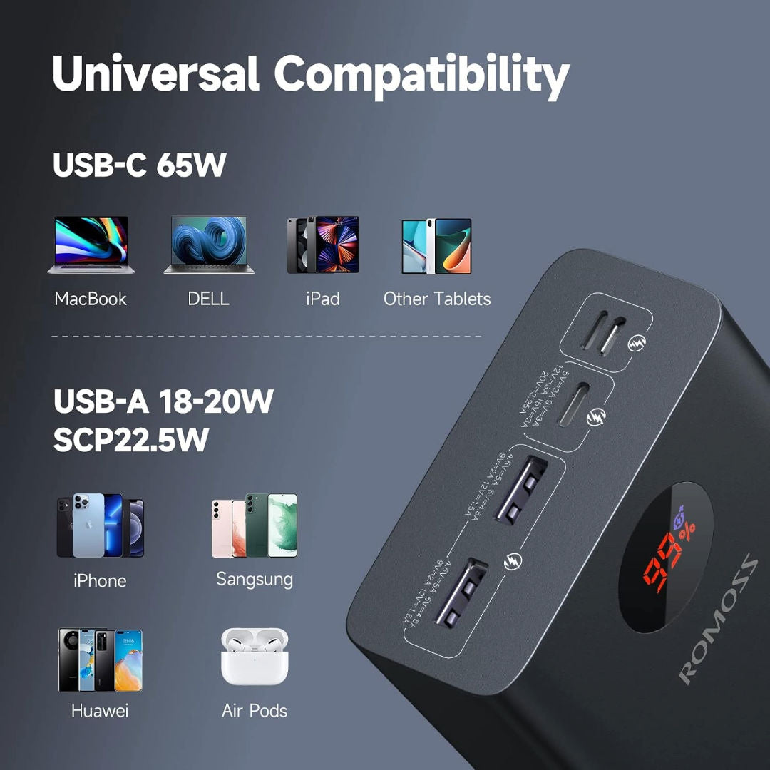 Romoss Pro 65W 40000mAh Powerbank, LED Digital Screen, PEA40SPro