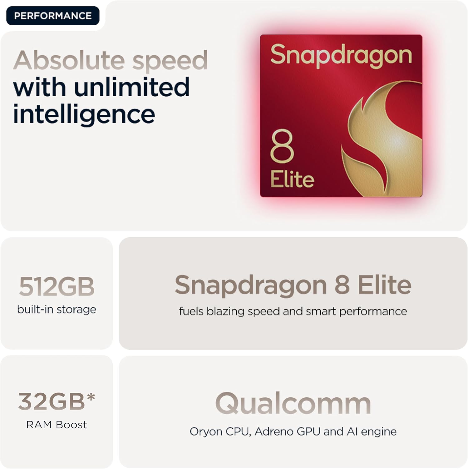 MOTOROLA Razr 60 Ultra 5G, 16+16GB RAM Boost, 512 GB ROM, Snapdragon 8 Elite, 7.0Inch+ 4.0" pOLED Display
