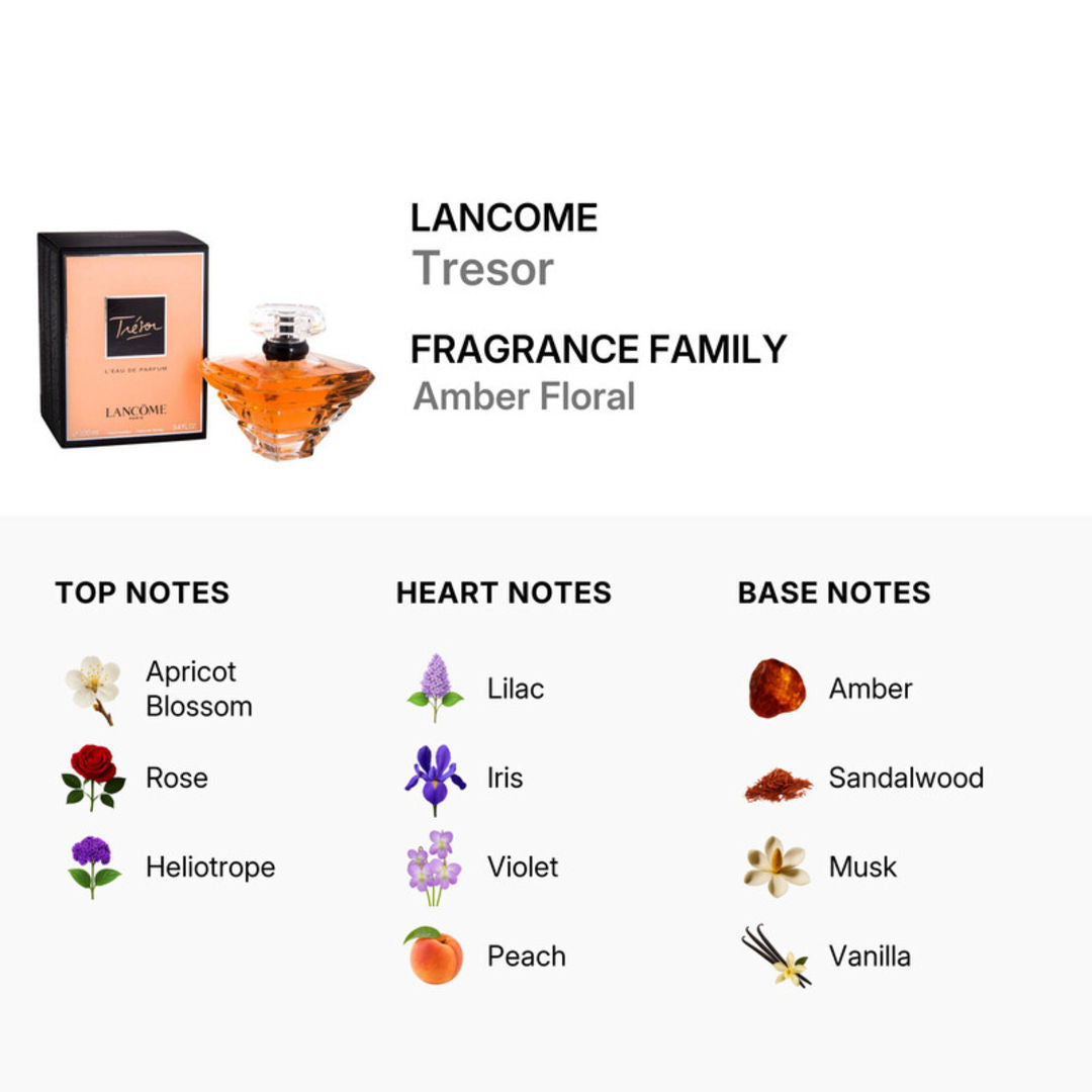 Lancome Tresor Eau de Parfum for Women, 100ml
