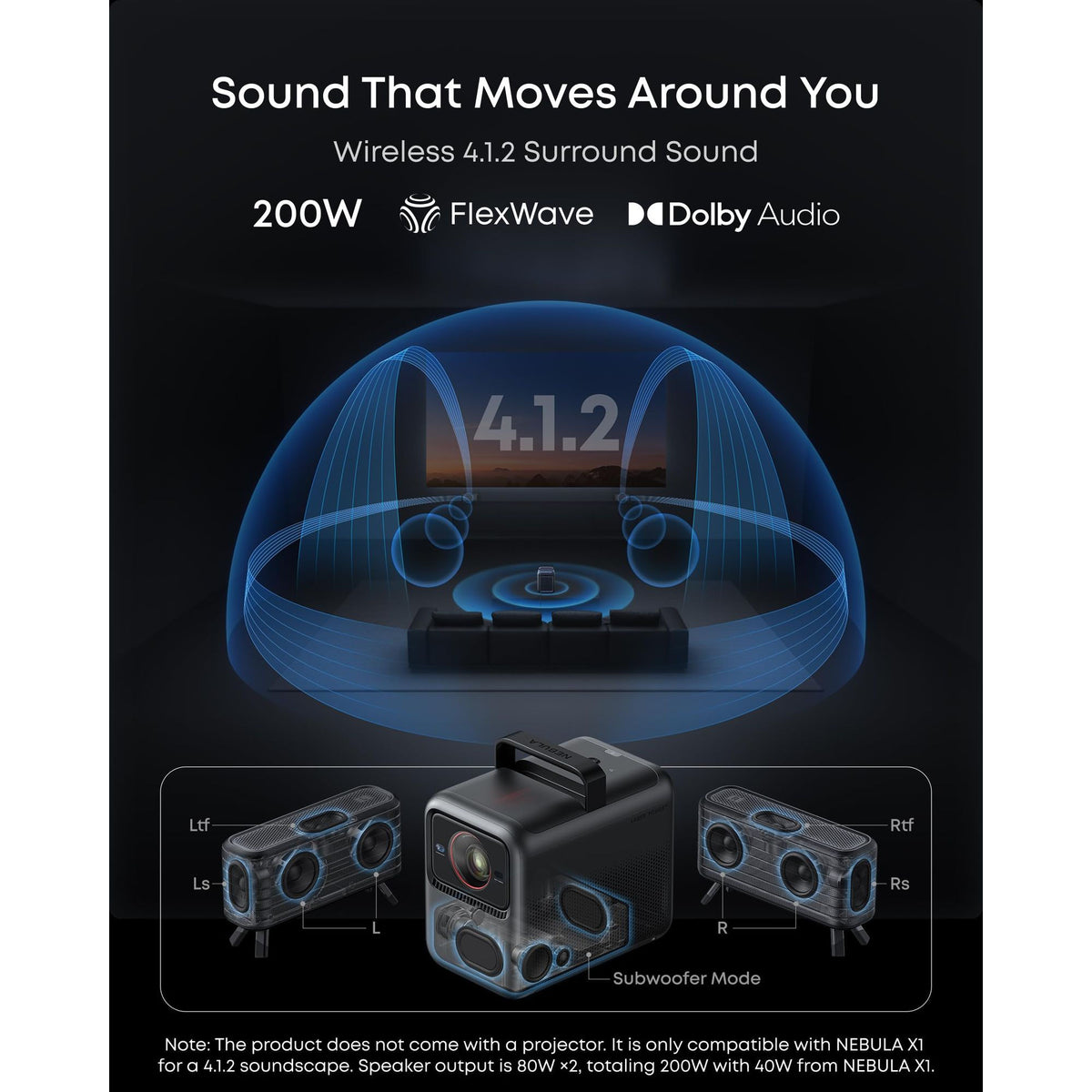 Anker Nebula X1 Wireless Satellite Speakers, Black