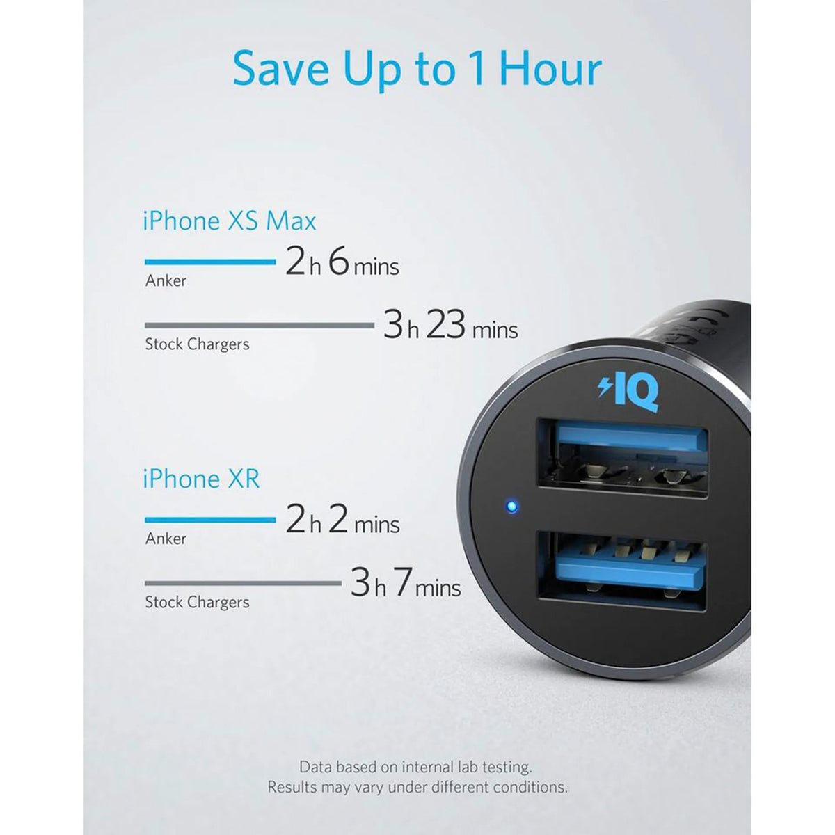 Anker PowerDrive 2 Alloy 24W Car Charger, Black, A2727H12