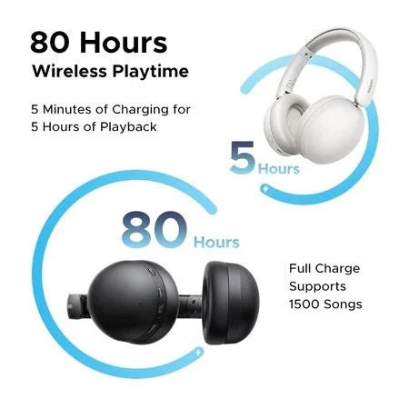 UGREEN HiTune Max2 Wireless Headphones with Active Noise Cancellation