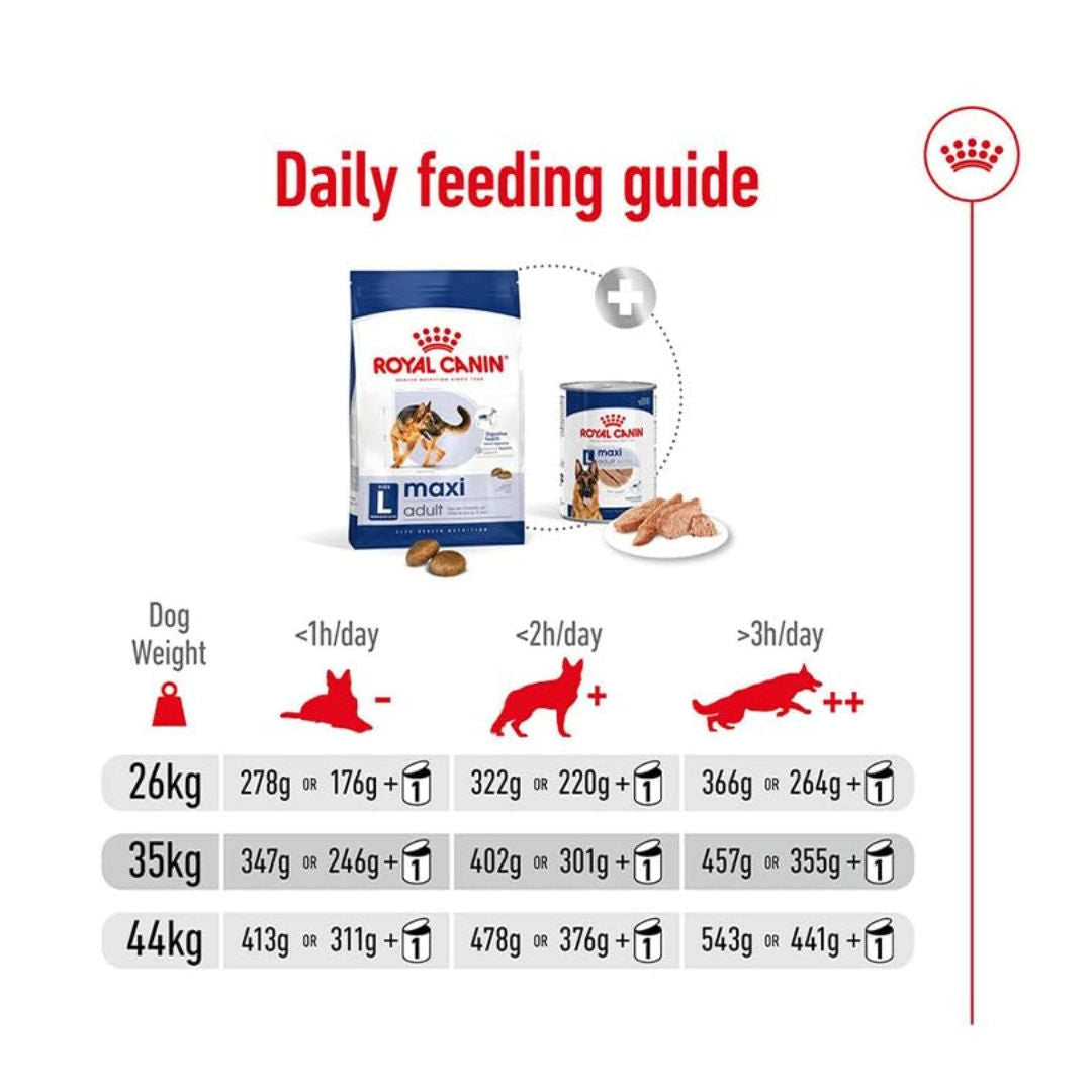 Royal Canin Size Health Nutrition Maxi Adult Dry Dog Food