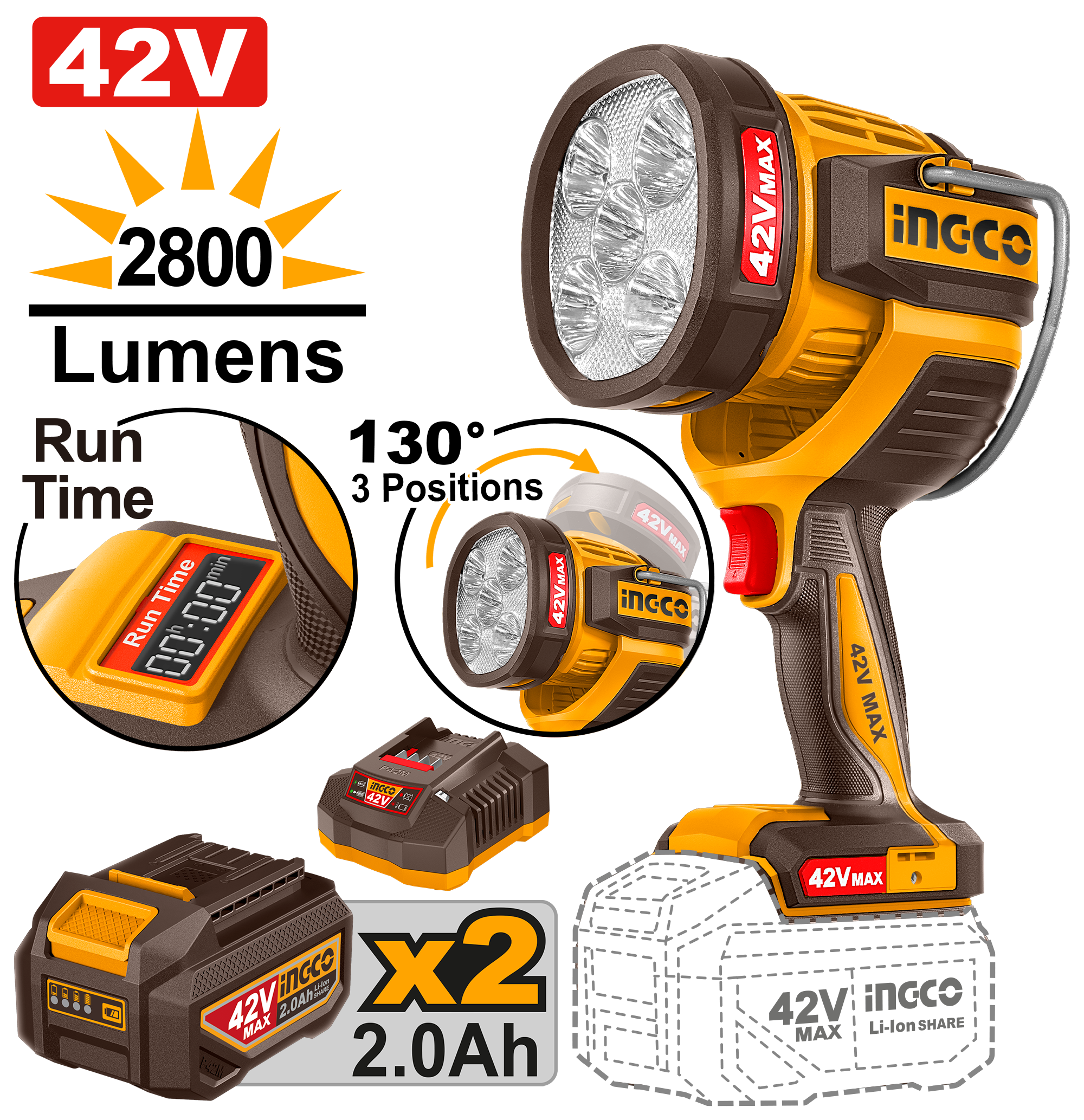 INGCO Cordless Work Light 2800 Lumens Rechargeable LED Lamp