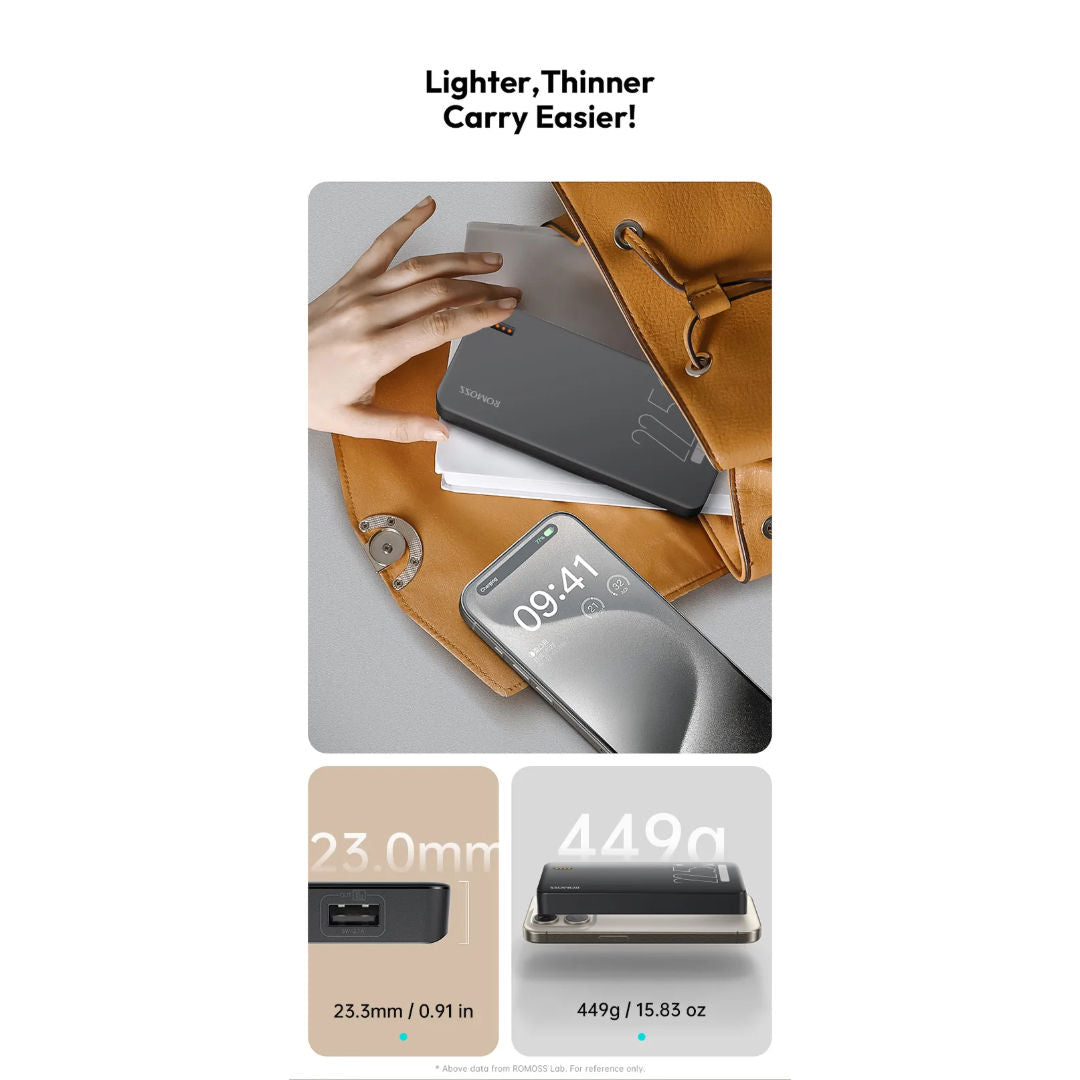 Romoss 20000mAh Fast Charging Powerbank, 22.5W, PPB20
