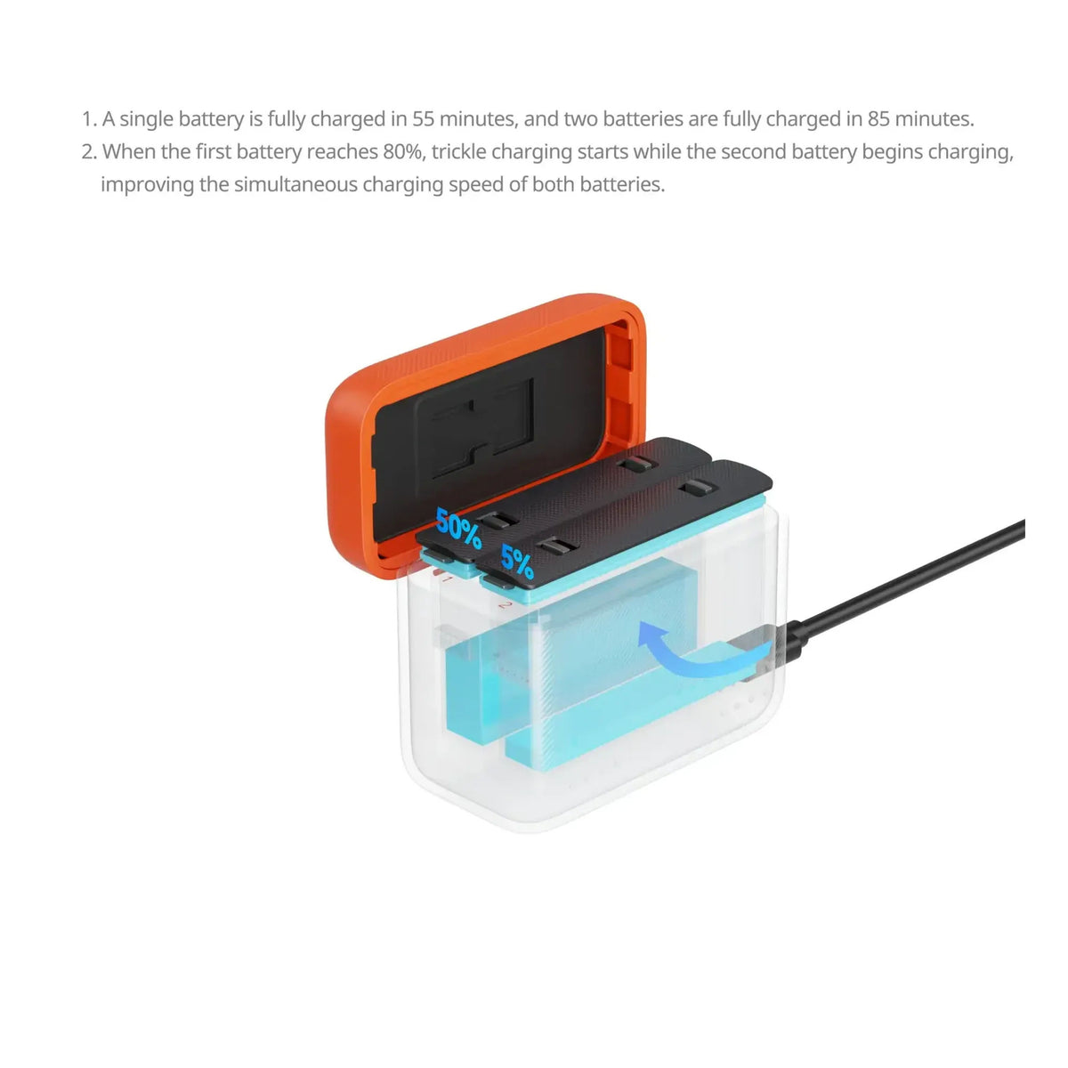 SmallRig Dual Fast Battery Charger Box for Insta360 X Series, USB-C Powered, 5923