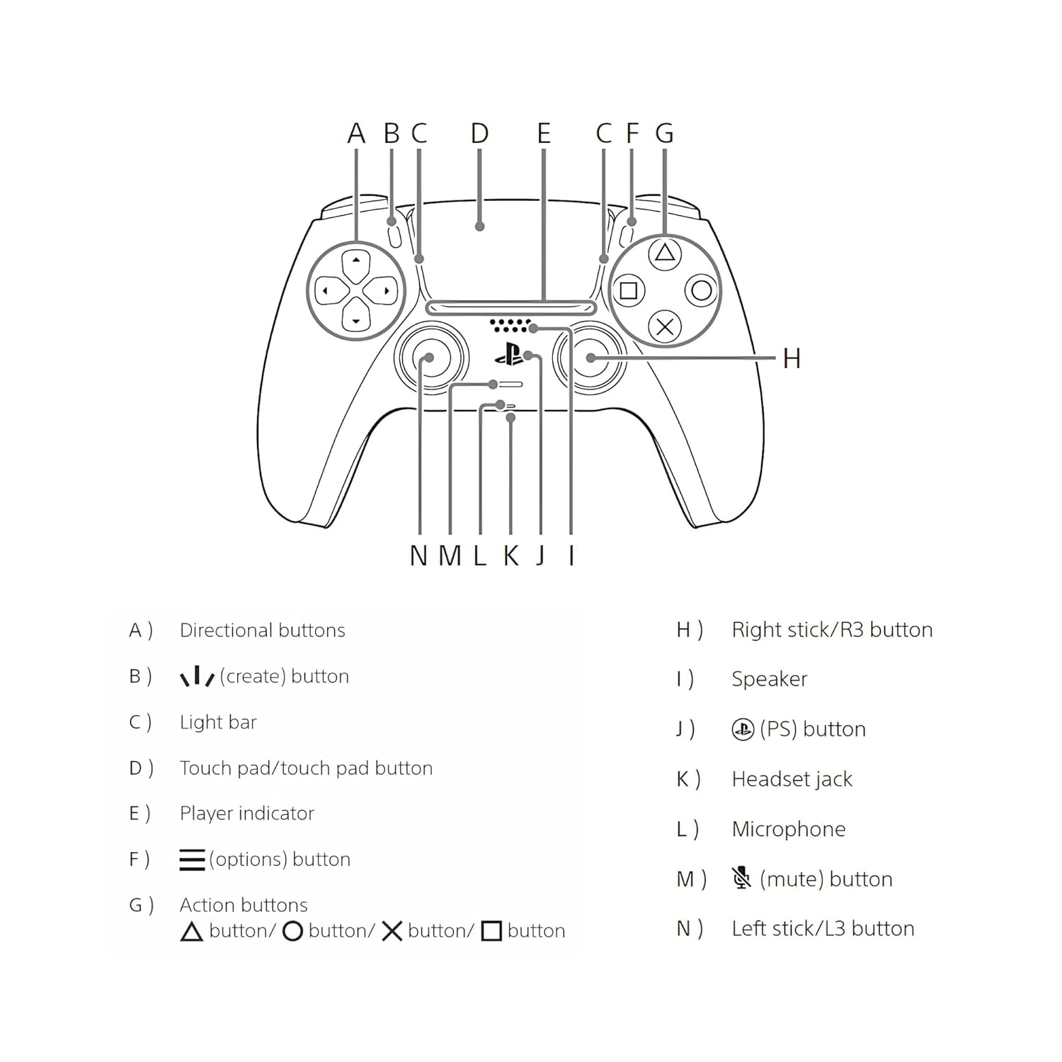 Sony DualSense Wireless Controller
