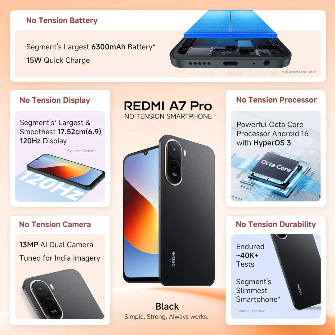 Xiaomi Redmi A7 Pro 4G 6.9" 120hz Display Smartphone, Segment's Largest 6300mAh Battery