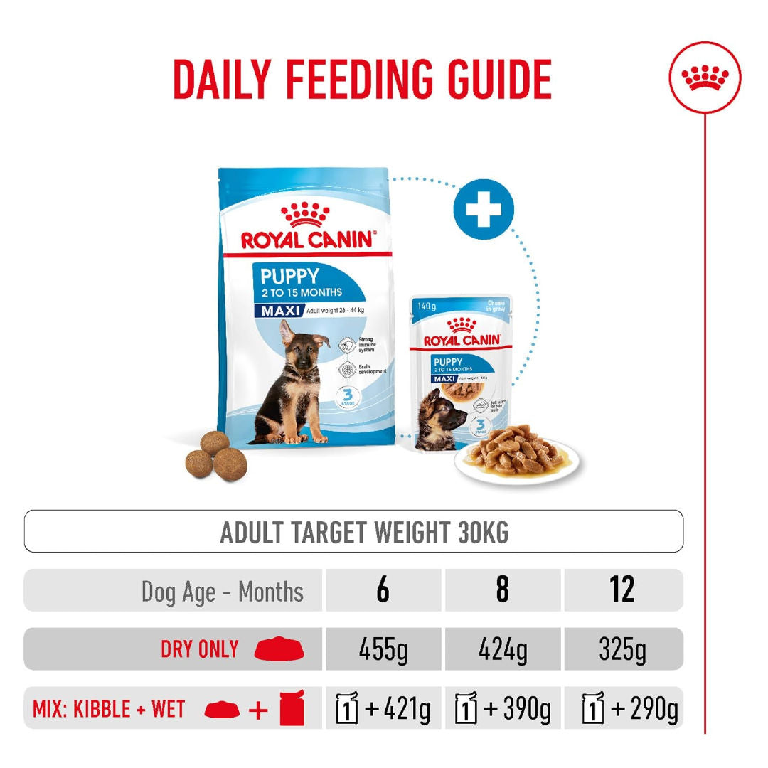 Royal Canin Health Nutrition Maxi Puppy Dry Dog Food