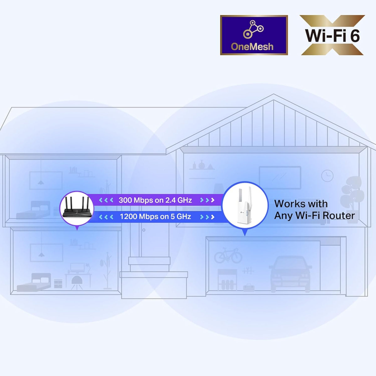 TP-Link RE505X AX1500 Dual-Band Wi-Fi 6 Range Extender, Gigabit Ethernet Port, OneMesh Support