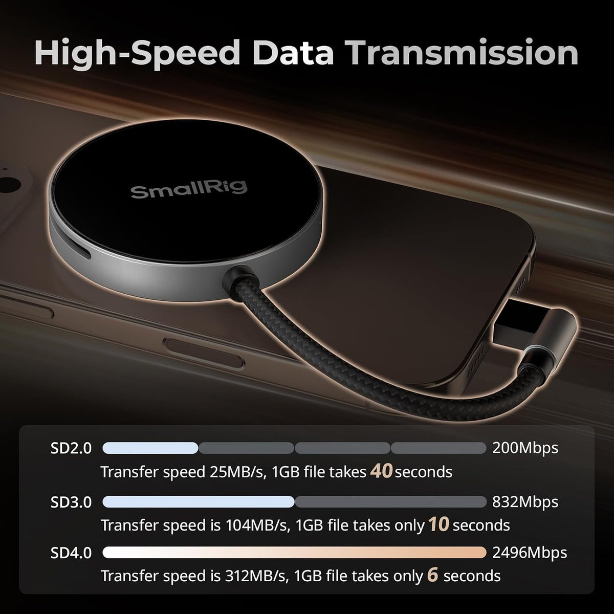 SmallRig SD 4.0 UHS-II Dual-Slot Memory Card Reader, Type-C Connection, Up to 312MB/s, 4870