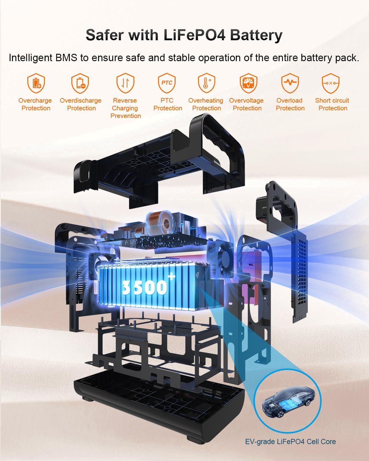 Portable Power Station 1500W