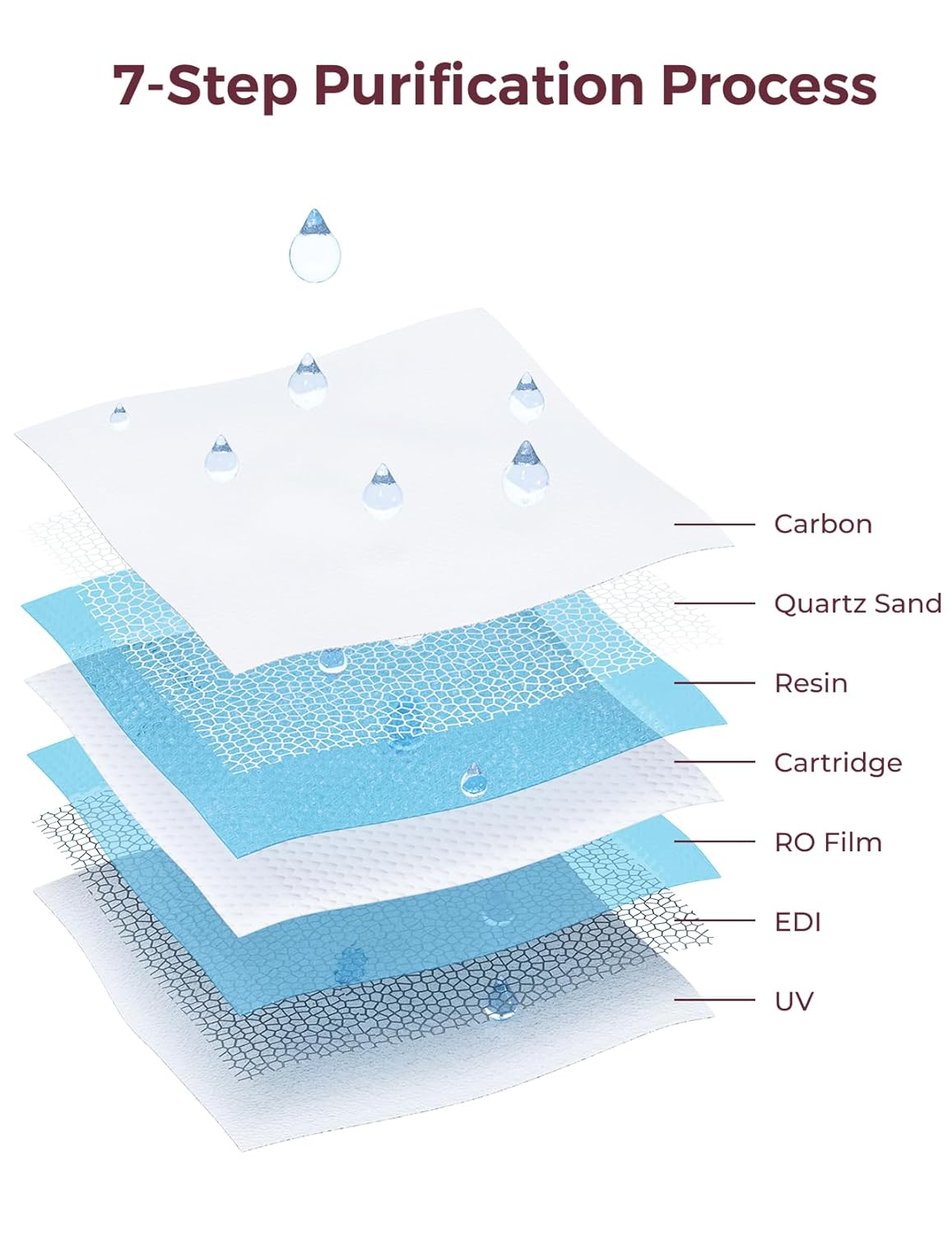 Momcozy Water Wipes - Extra Large Size Design