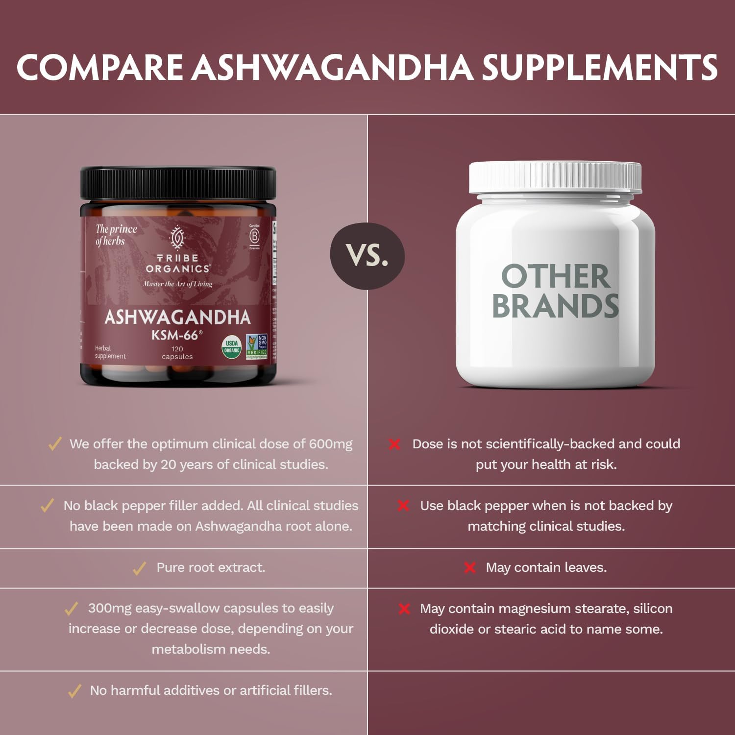 Tribe Organics Ashwagandha KSM 66 Pure Organic Root Powder 90 Capsules