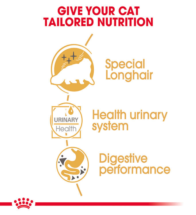 Royal Canin Feline Breed Nutrition Persian - 12 Wet Food Pouches