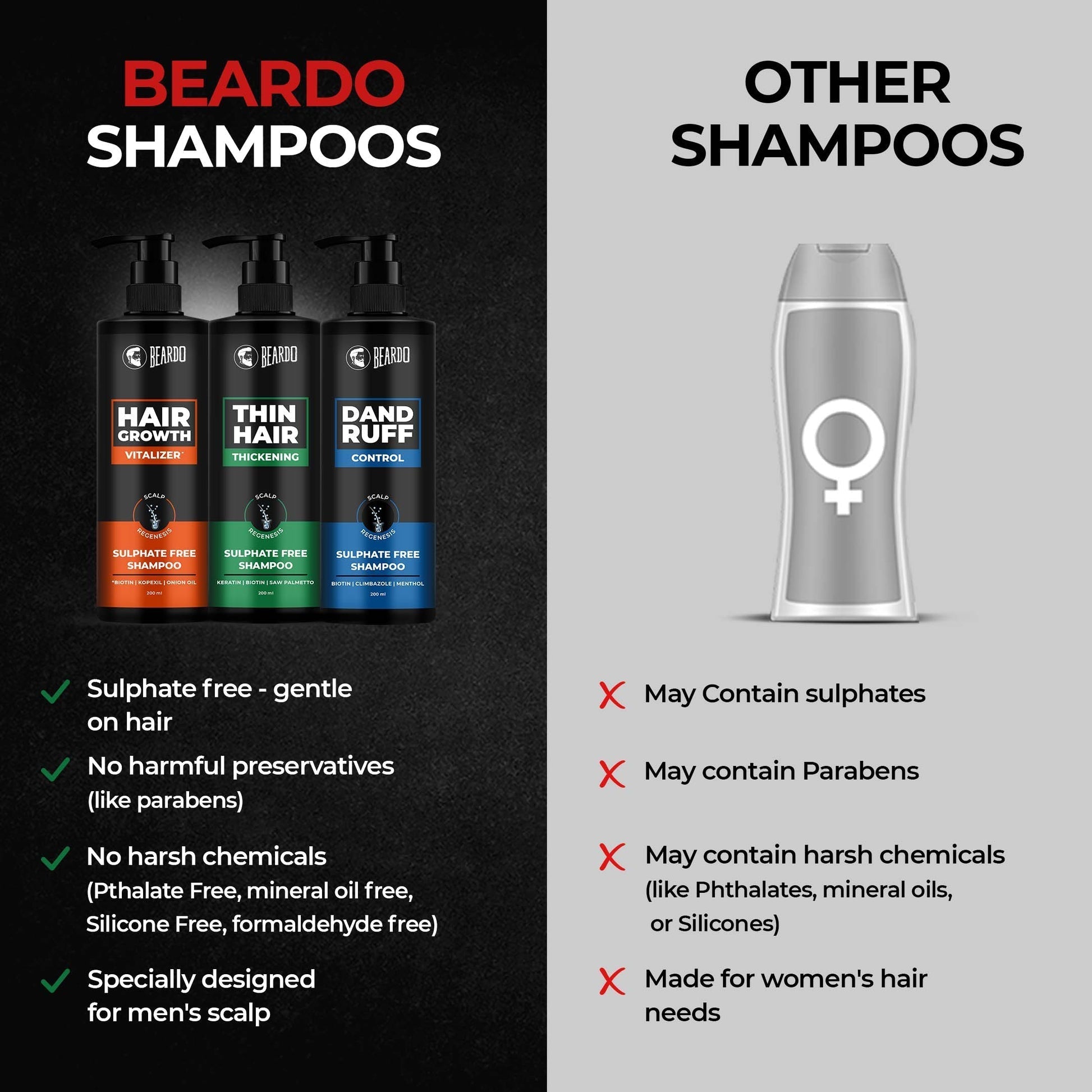Beardo Thin Hair Thickening Shampoo 200ml