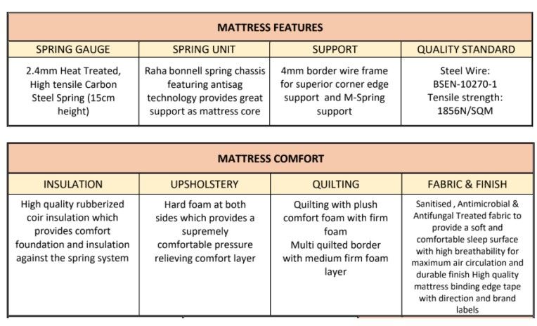 Raha Mediplus Mattress 200x200