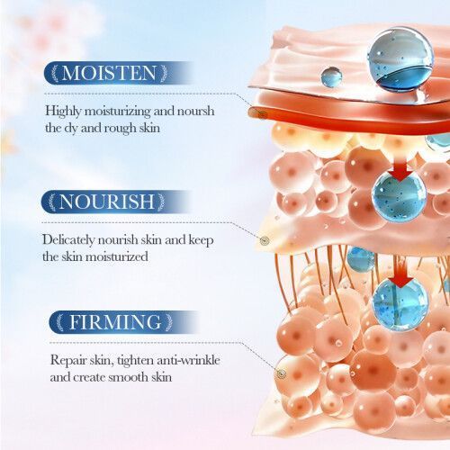 Coconut Fragrance Luxury Gift Box (Body Lotion, Hand Cream, Lipstick)