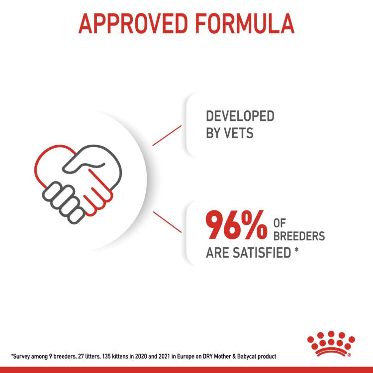 Royal Canin Feline Health Nutrition Mother and Babycat