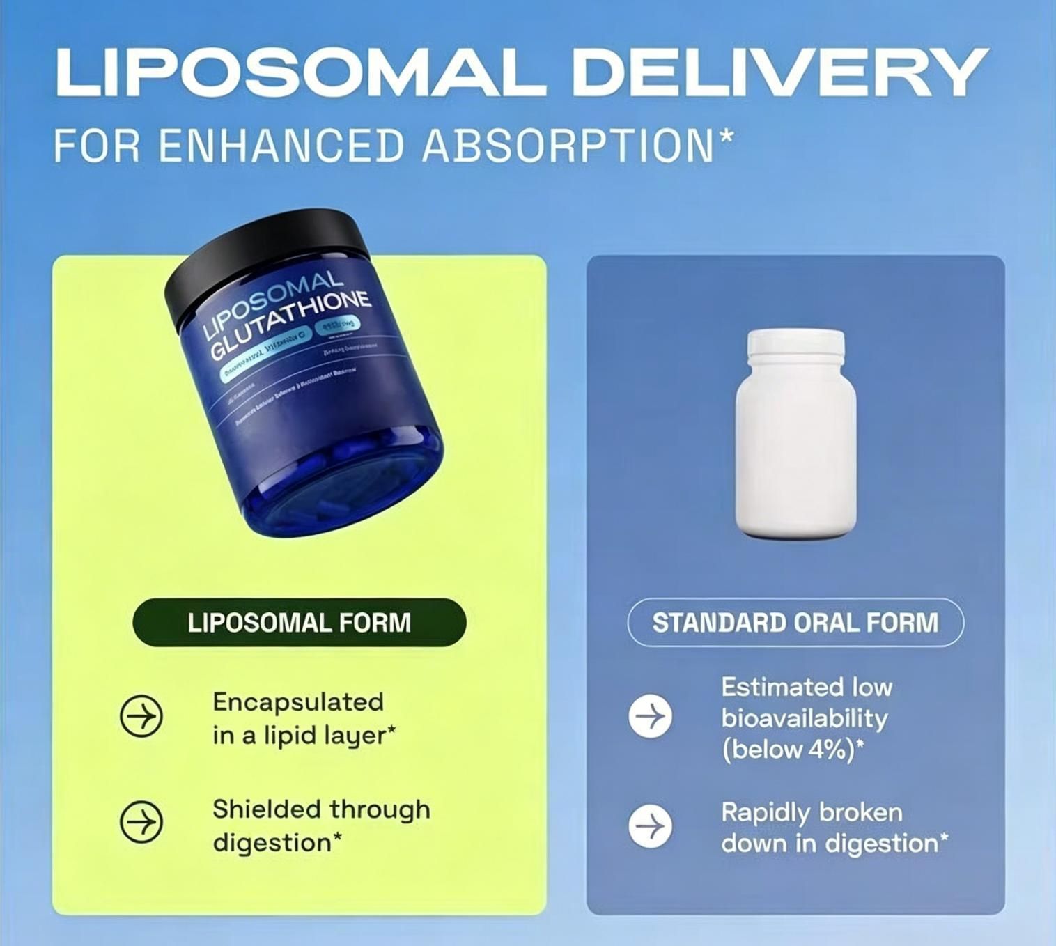 Liposomal Glutathione with Resveratrol & Vitamin C Daily Dietary Supplement, 60 Vegetarian Capsules