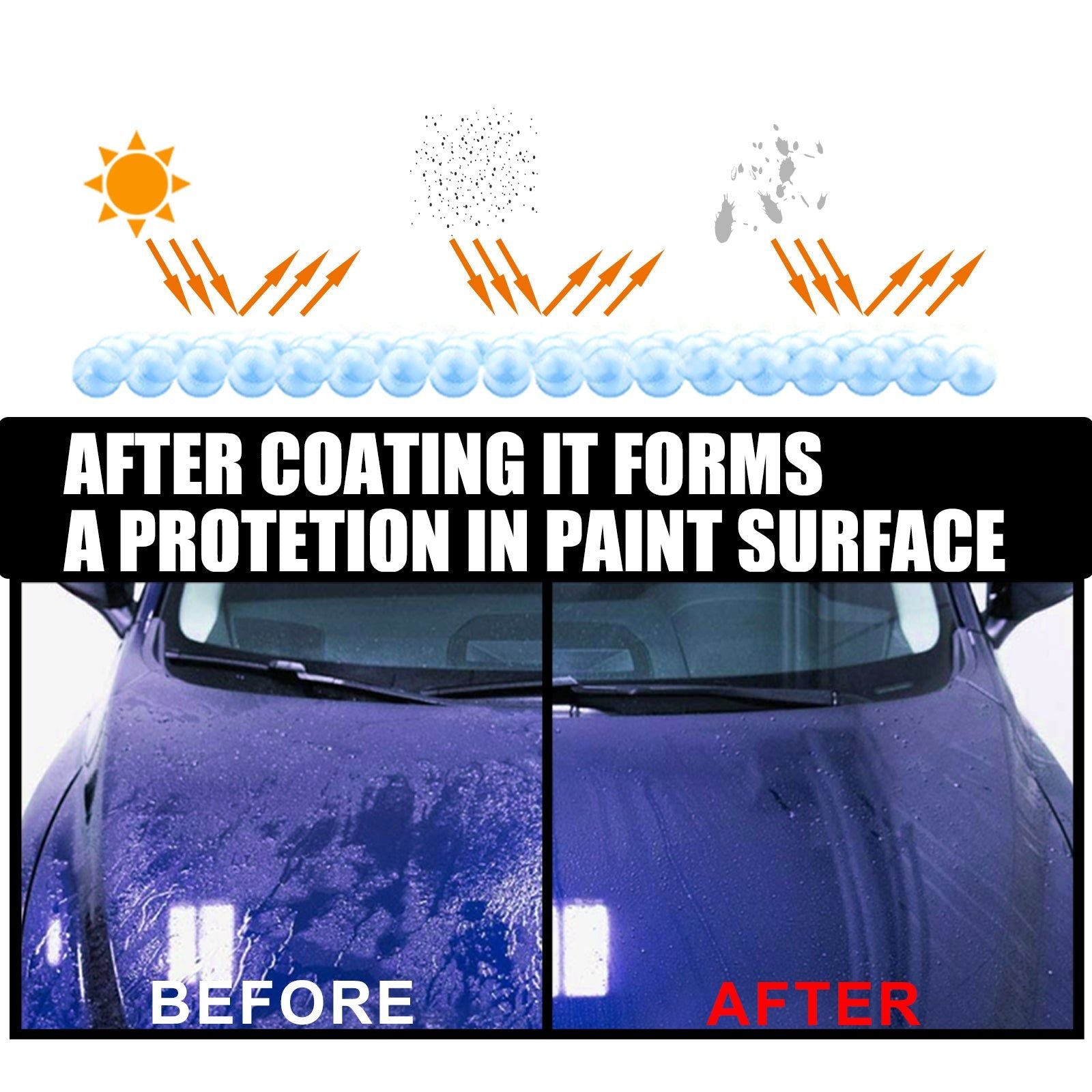 Car Nano Paint Coating, Car Beauty, Scratch & Decontamination, Shine & Protection ,1set