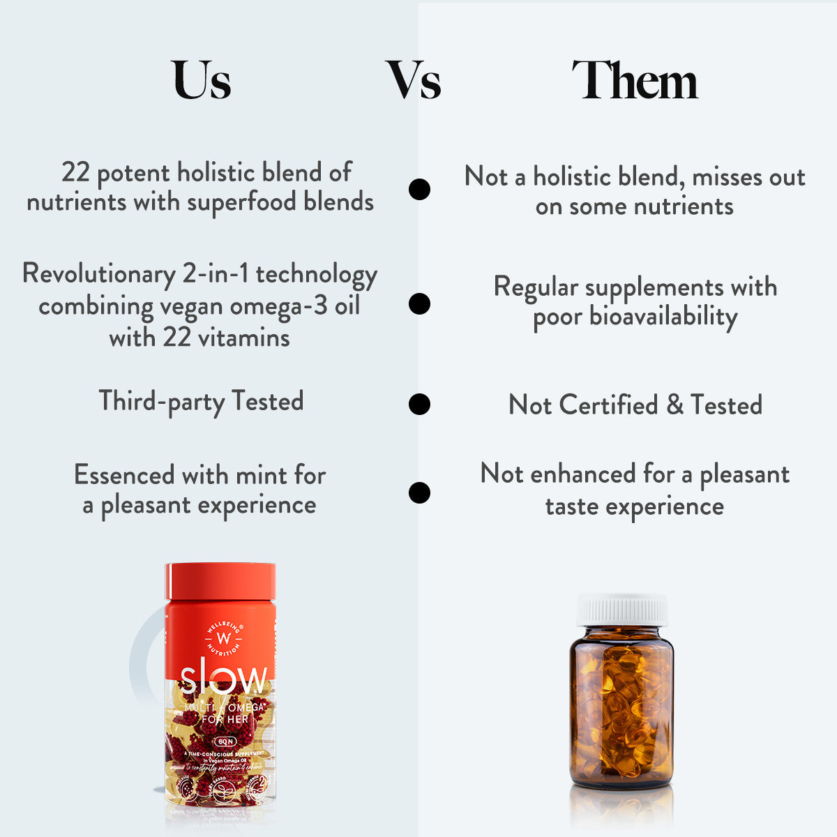 Wellbeing Nutrition Slow Multi + Omega for Her Multivitamin capsule for Women 60 Capsules