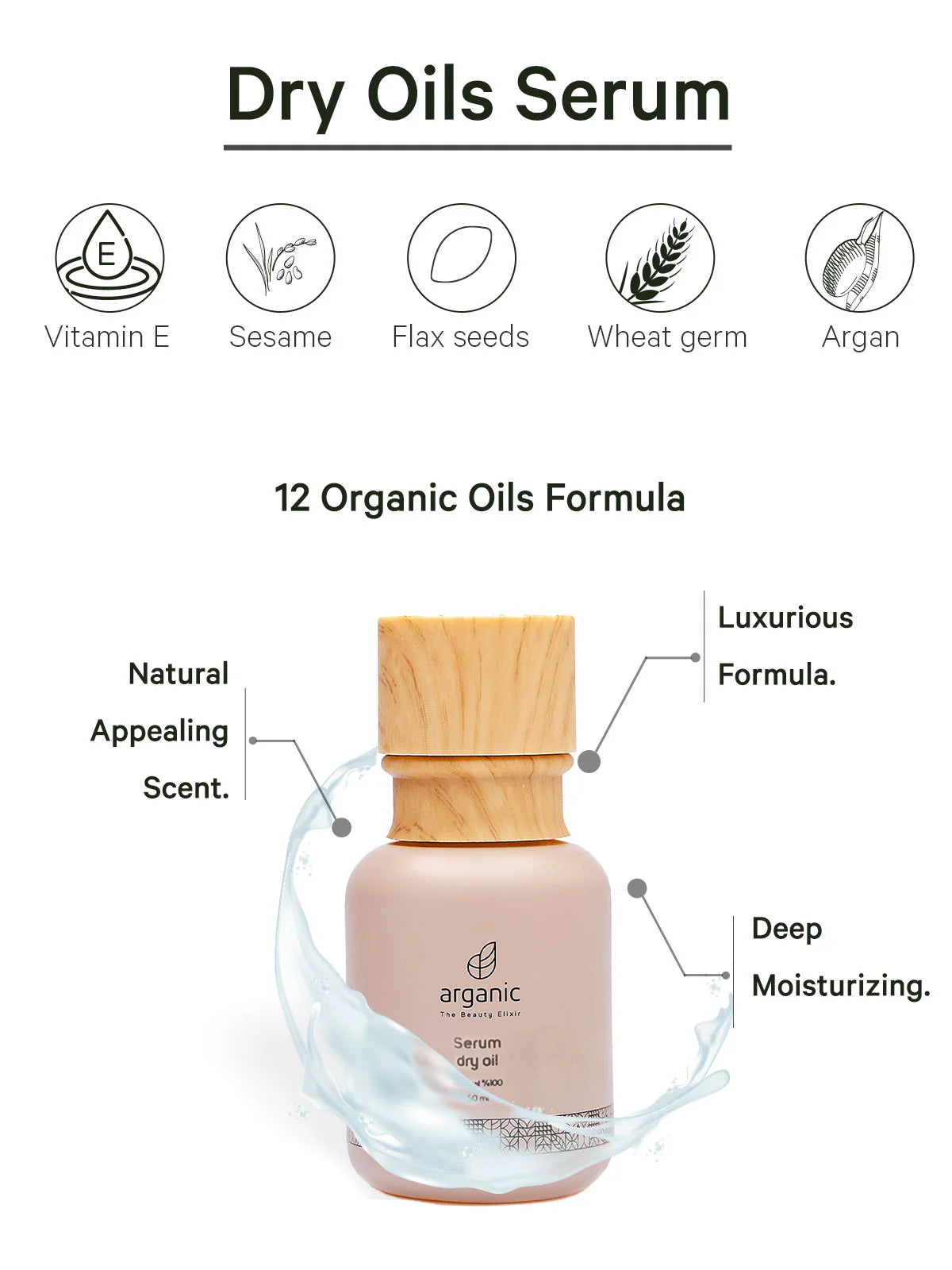 Sensitive Areas Serum (M1)