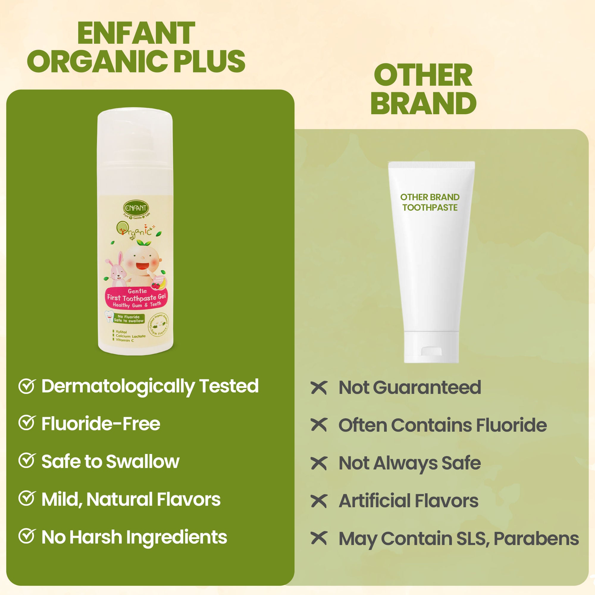 ENFANT Organic Plus Gentle First Toothpaste for Kids (6Month+)