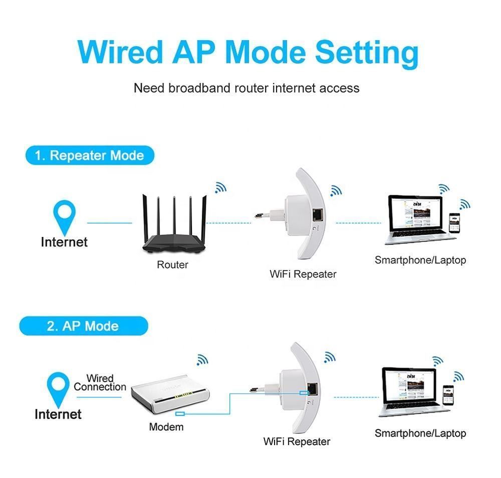 300Mbps Wi-Fi Booster Long Range Wifi Access Points OEM Mobile Signal Booster Repeater Booster