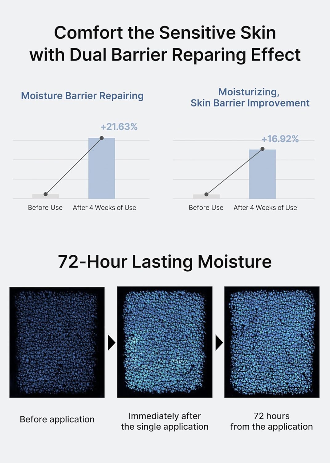 CELIAMAX Dual Barrier Skin Wearable Cream