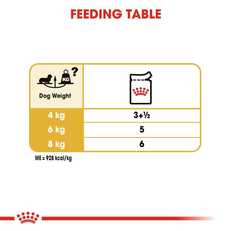 Breed Health Nutrition Dachshund Adult (WET FOOD - Pouches) 12 x 85g