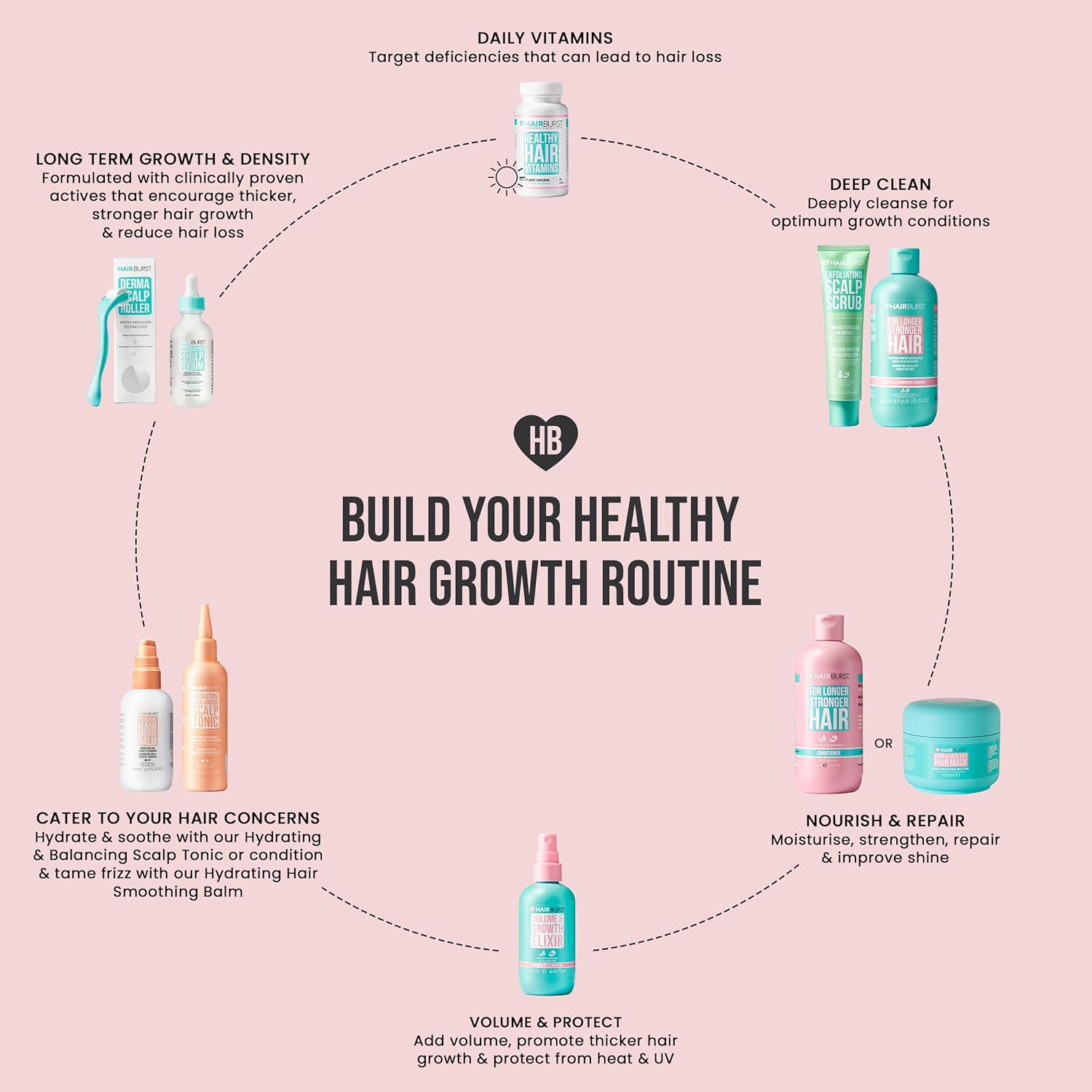 قناع HAIR BURST لفروة رأس أقوى وأطول 220 جرام