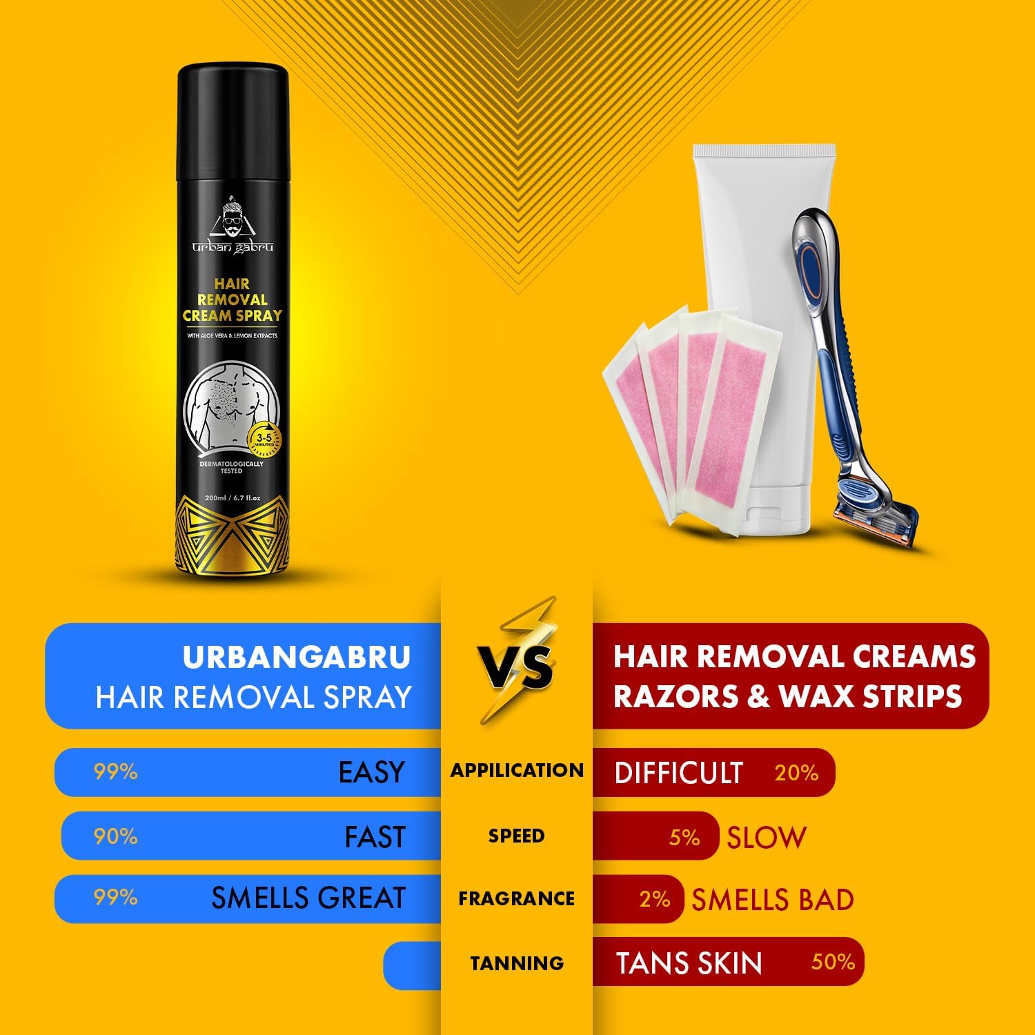 Urban Gabru Hair Removal Spray |body hair removal in 10 minutes 200 ml