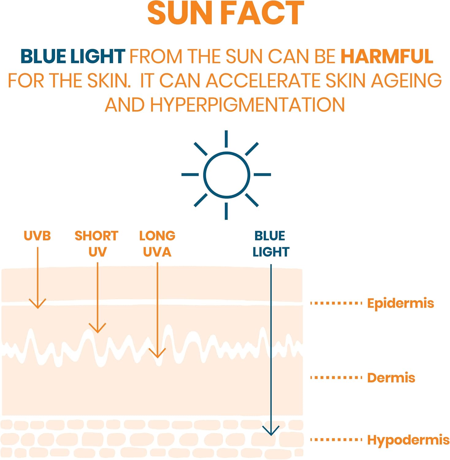 أفين HP كلينانس SPF50 50 مل