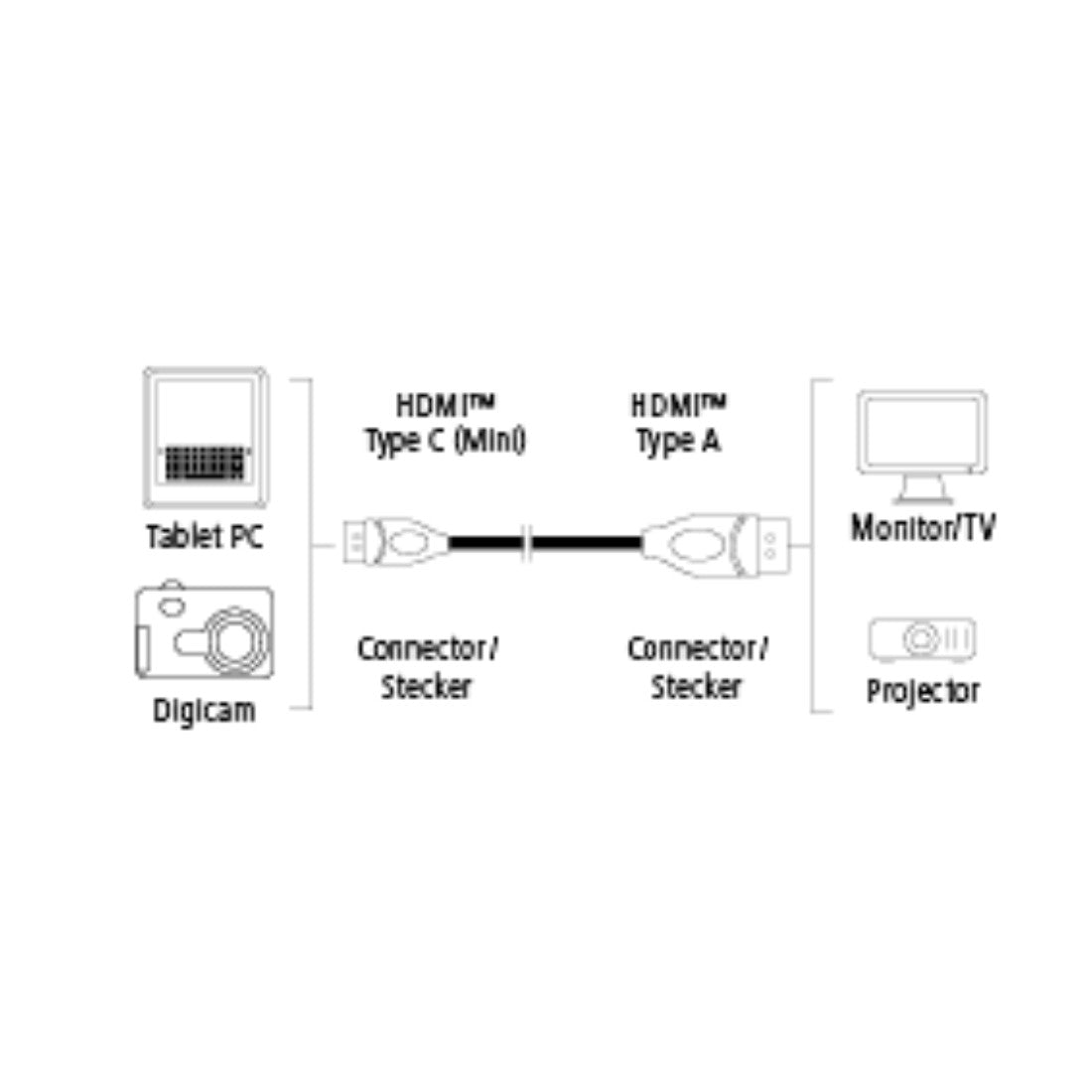 HAMA 78475 High Speed Mini HDMI™ Cable, Ethernet, gold-plated, double shielded, 2.00 m