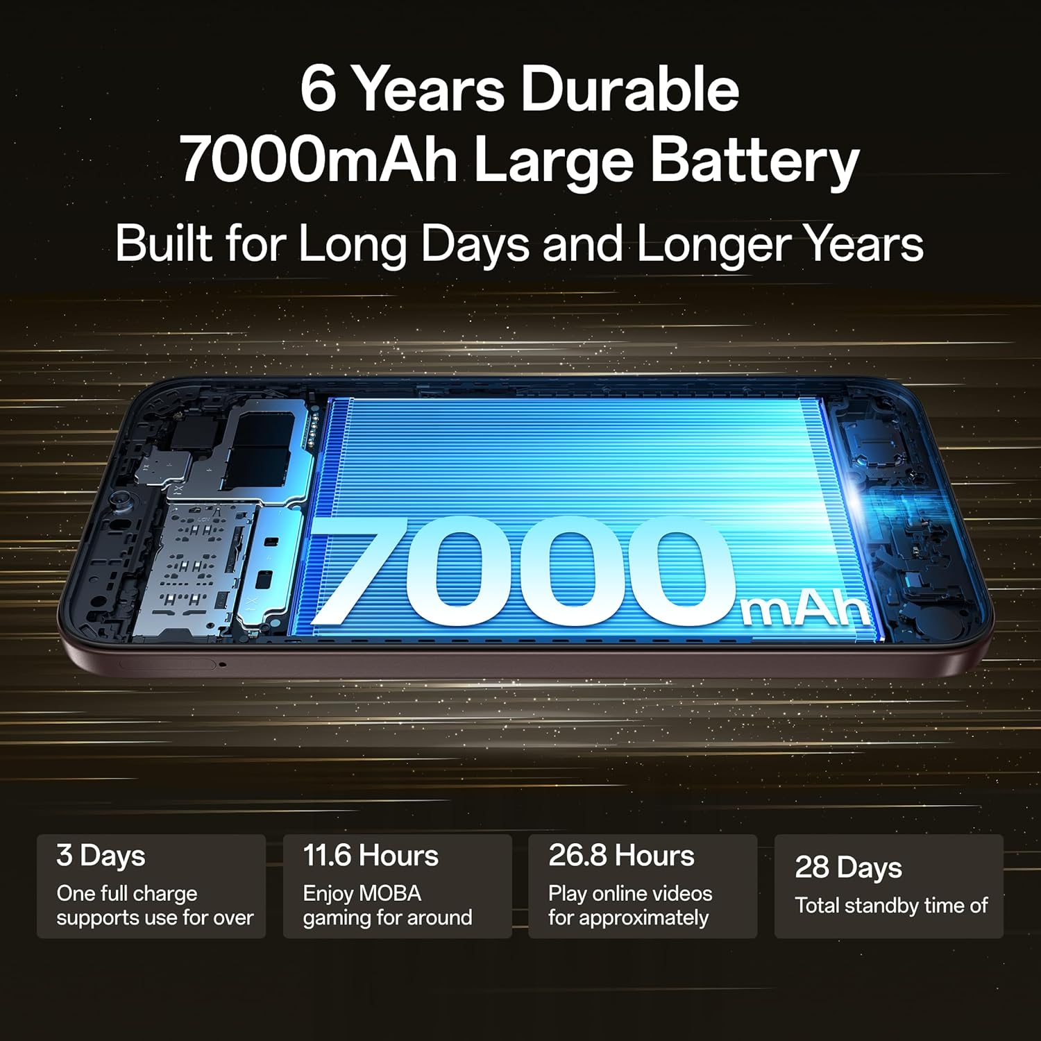 OPPO A6c 4G Smartphone, 4GB RAM, 128GB Storage, 7000mAh Long-Lasting Battery, 120Hz Ultra Bright