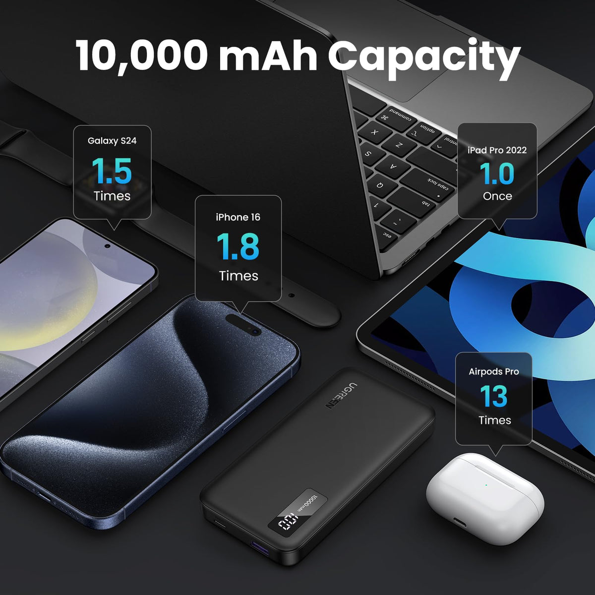 UGREEN PB311 10000mAh 22.5W Fast Charging Power Bank with USB-C and USB-A Ports, Black - Makasib Offer