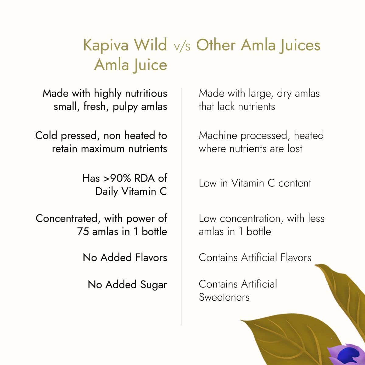 KAPIVA Wild Amla Juice 1 litre