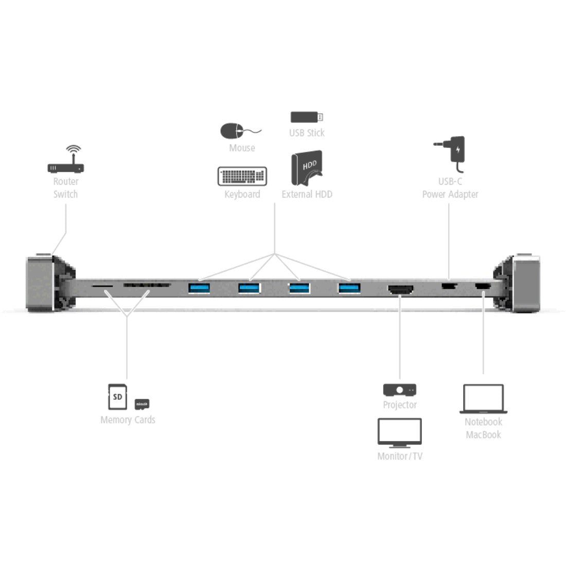HAMA 135765 9-IN-1 USB-C DOCKSTATION FOR 4 X USB-A,USB-C,HDMI™,LAN,SD,MICROSD