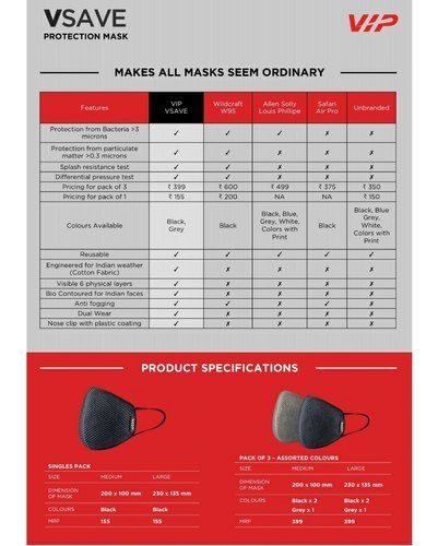 V-SAVE VIP Face Mask Single Piece In Medium & Large Size - Black