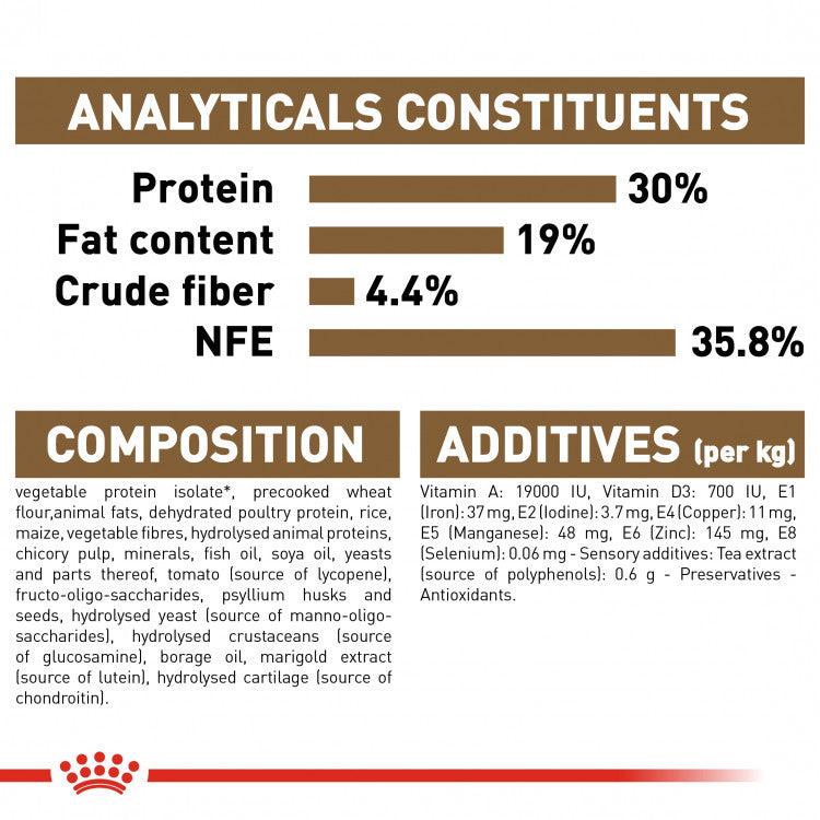 Royal Canin Feline Health Nutrition (Ageing 12+ Years) - 2kg
