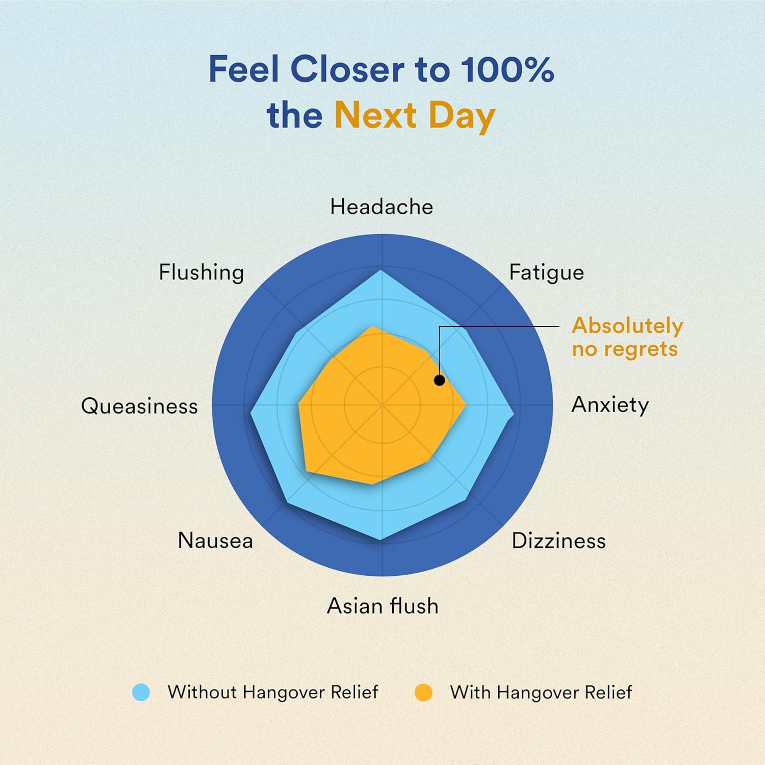 Wellbeing Nutrition Hangover Relief 2 Count