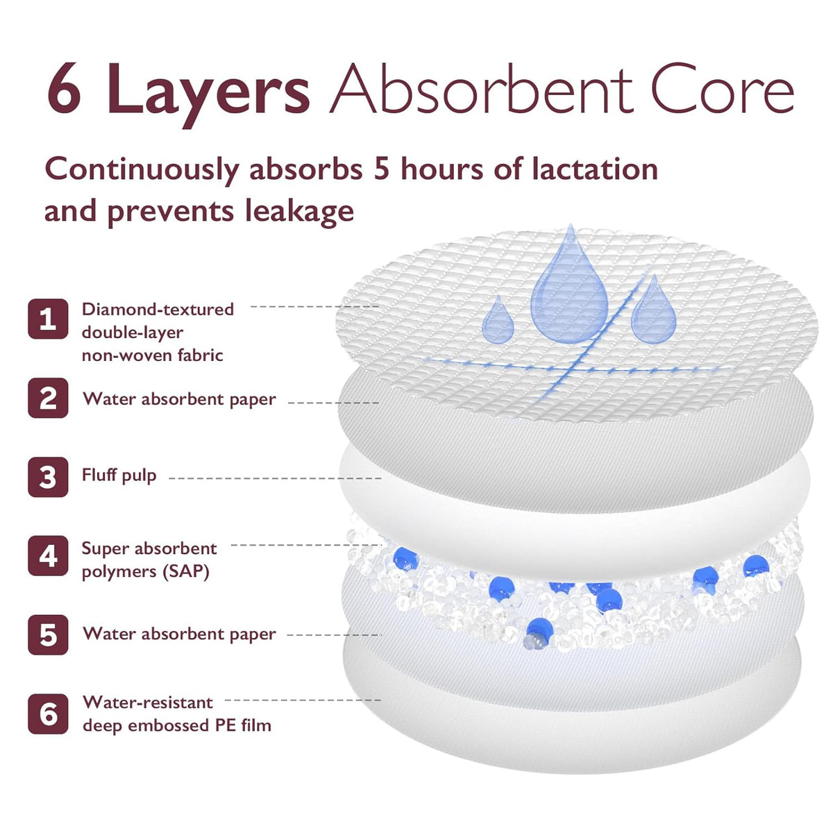 Momcozy Ultra-Thin Disposable Nursing Pads - 60 counts