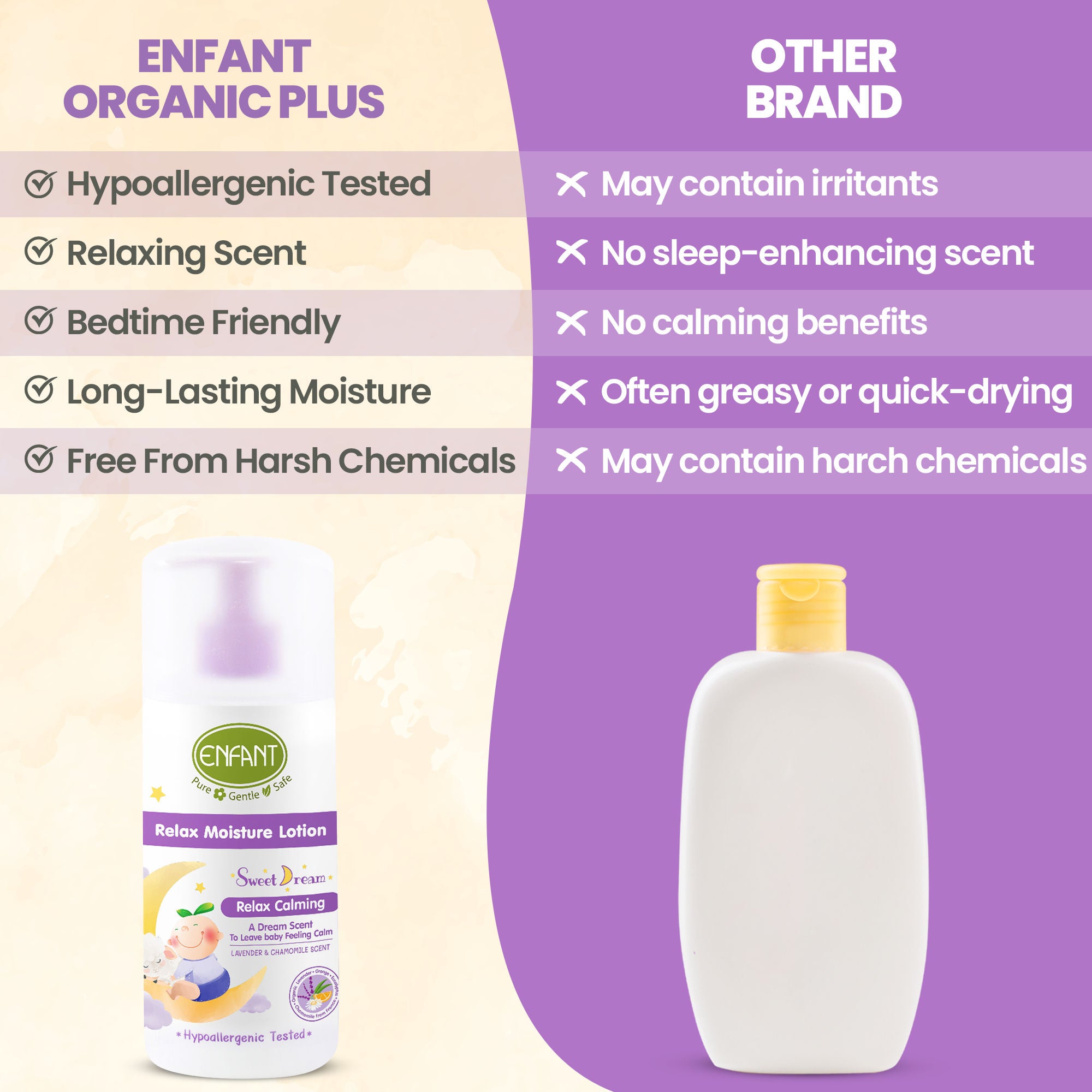 ENFANT Relax Moisturizing Lotion 250ml
