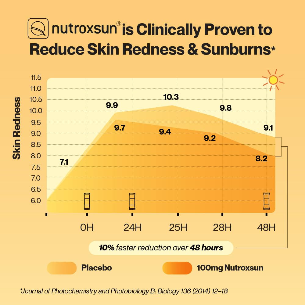 Setu Skin Protect Powder 30 Sachets, Strawberry