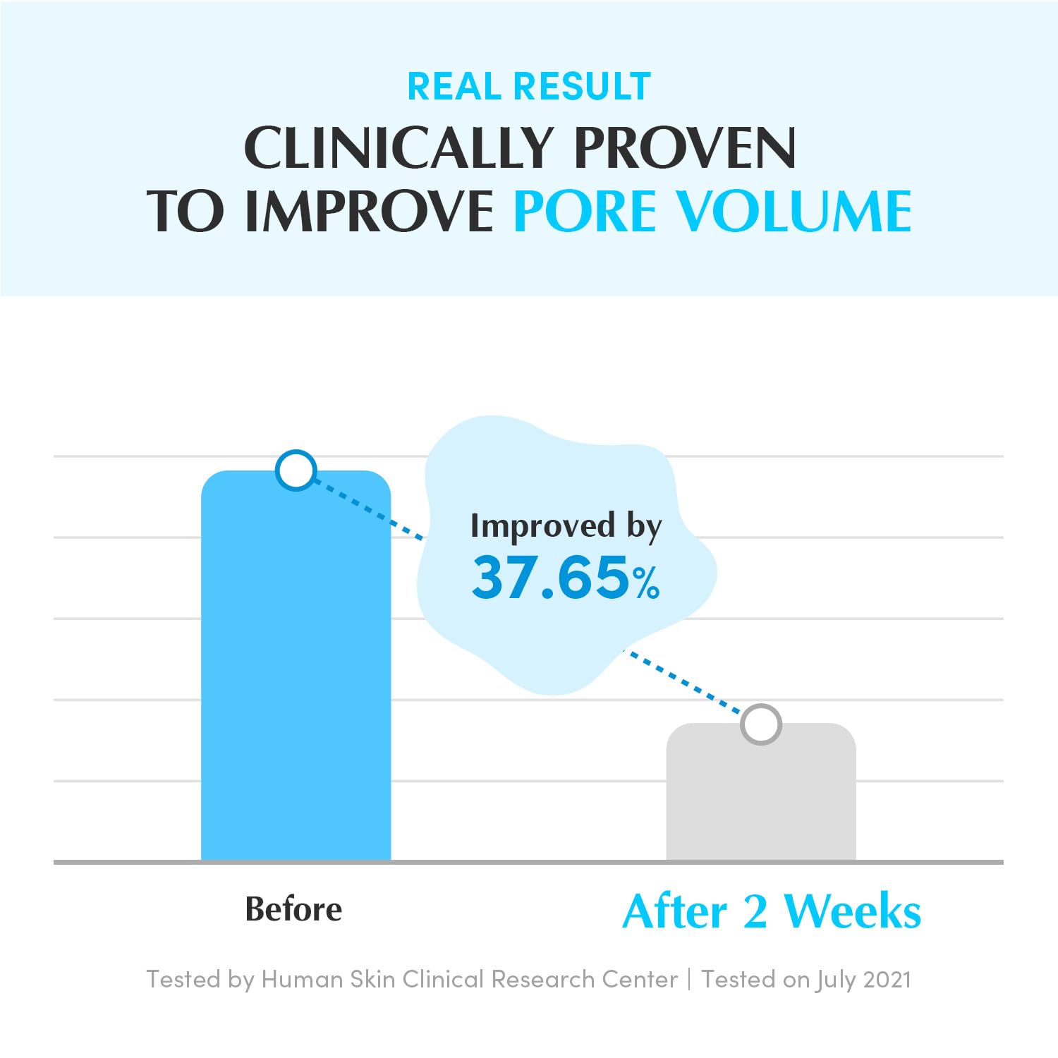 Eqqualberry Swimming Pool Ampoule 50Ml