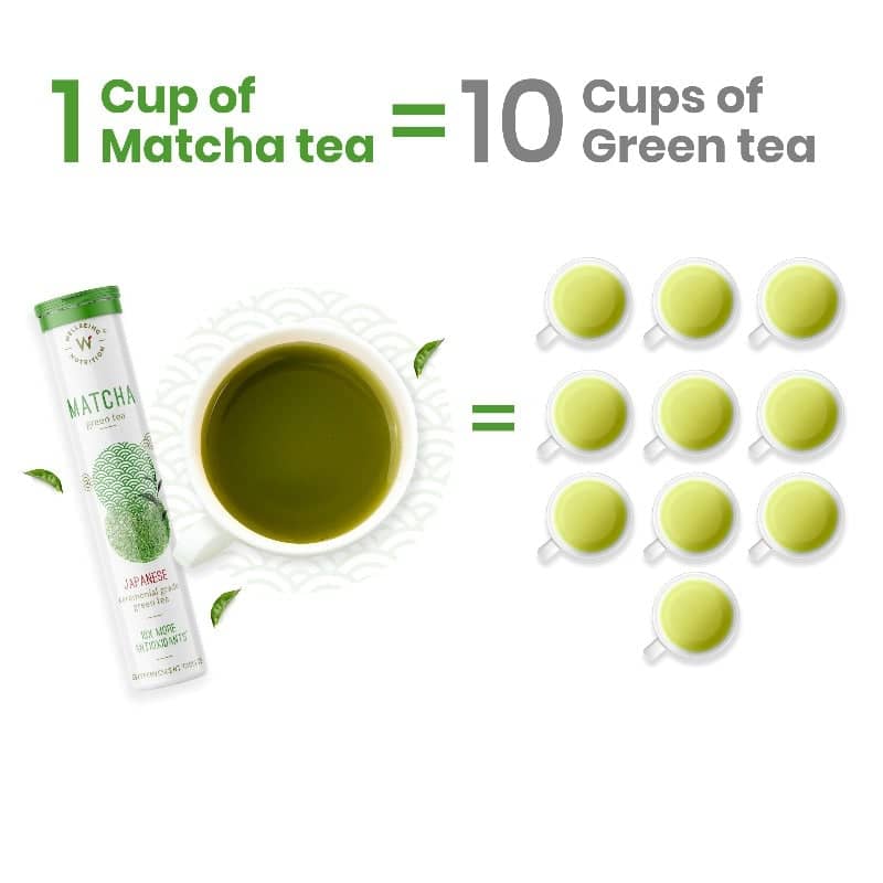 Wellbeing Nutrition Matcha Green Tea
