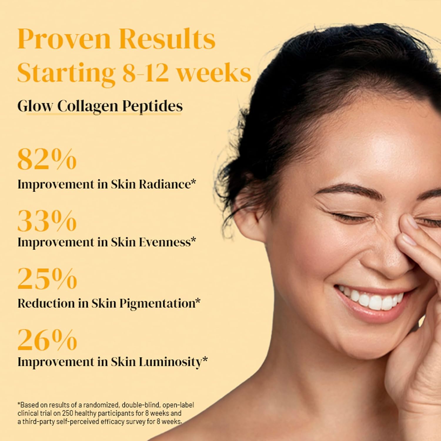 Wellbeing Nutrition Glow الكولاجين البحري الكوري بينا كولادا - 6 أكياس