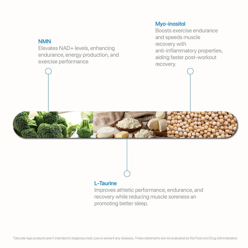 Decode Age SportVit Capsules 30