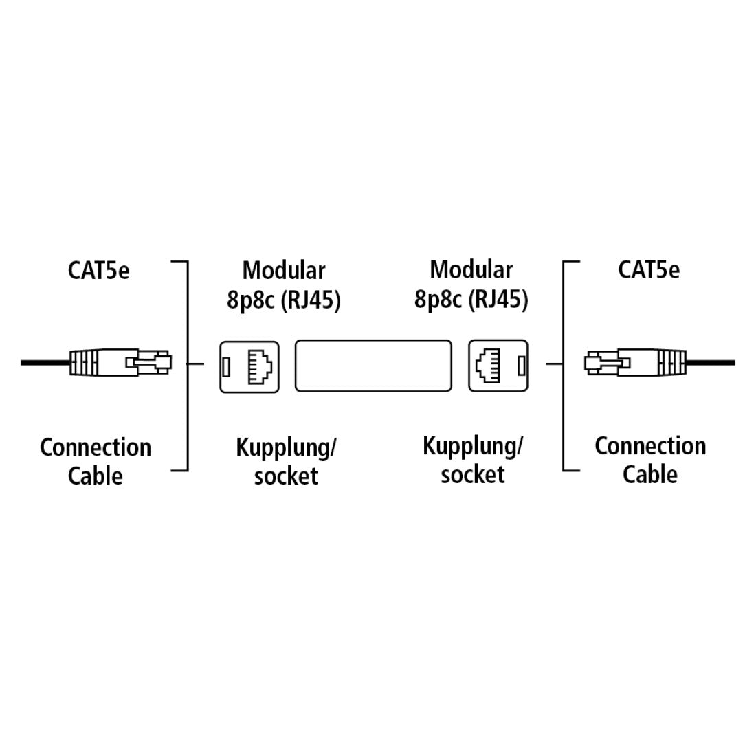 HAMA 45047 CAT5E ADAPTER MODULAR SOCKET